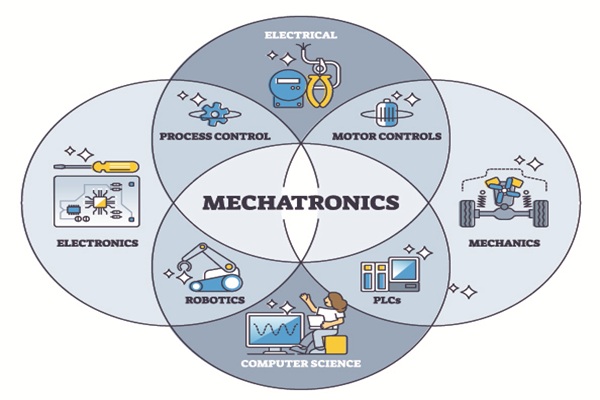 online internship on industrial automation using PLC with mechatronics for electronic engineers